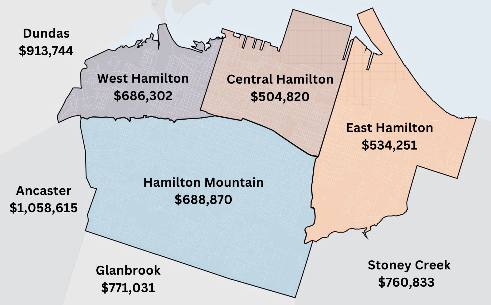 Hamilton Real Estate Year To Date Sales 2026 July